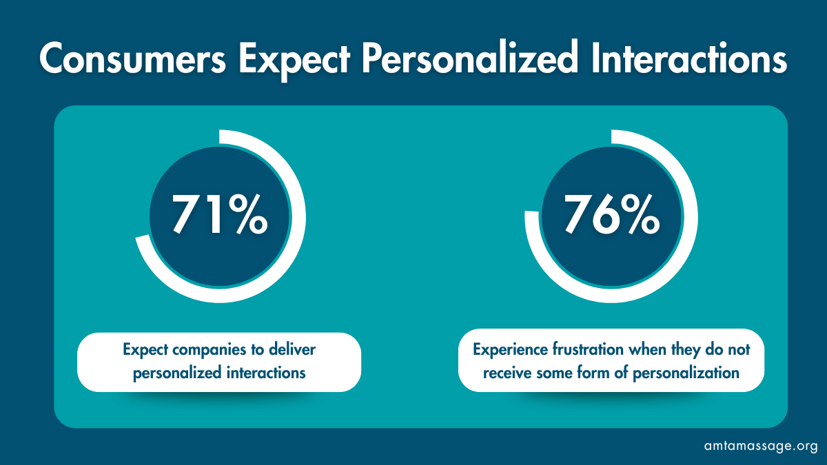 customers want personalization graph