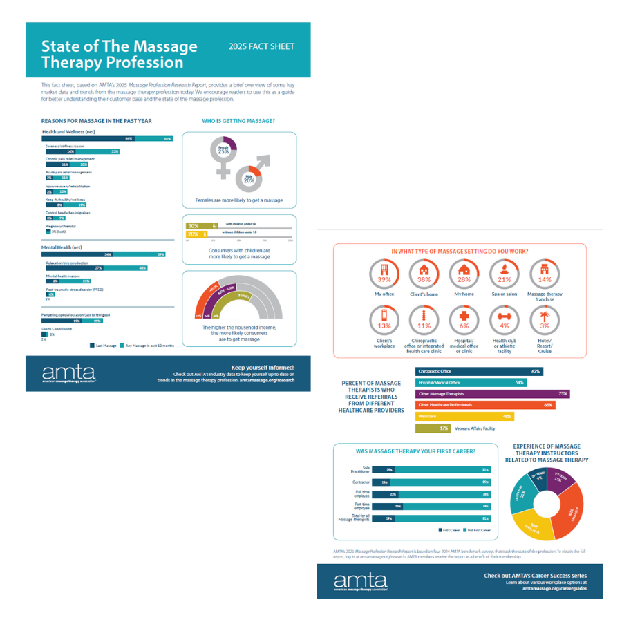 Two screenshots of the Massage Industry Fact Sheet collaged into one image.