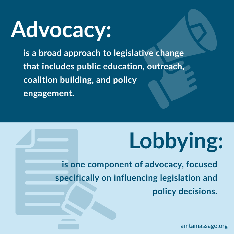 a graphic that outlines the differences between advocacy and lobbying.