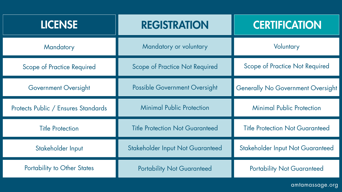 massage licensing graphic