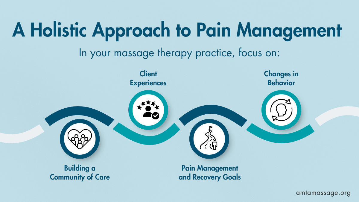 Holistic Approach to Pain.png
