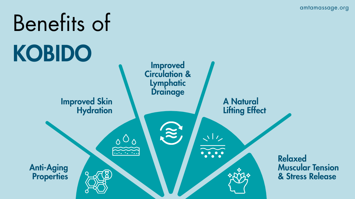kobido massage description