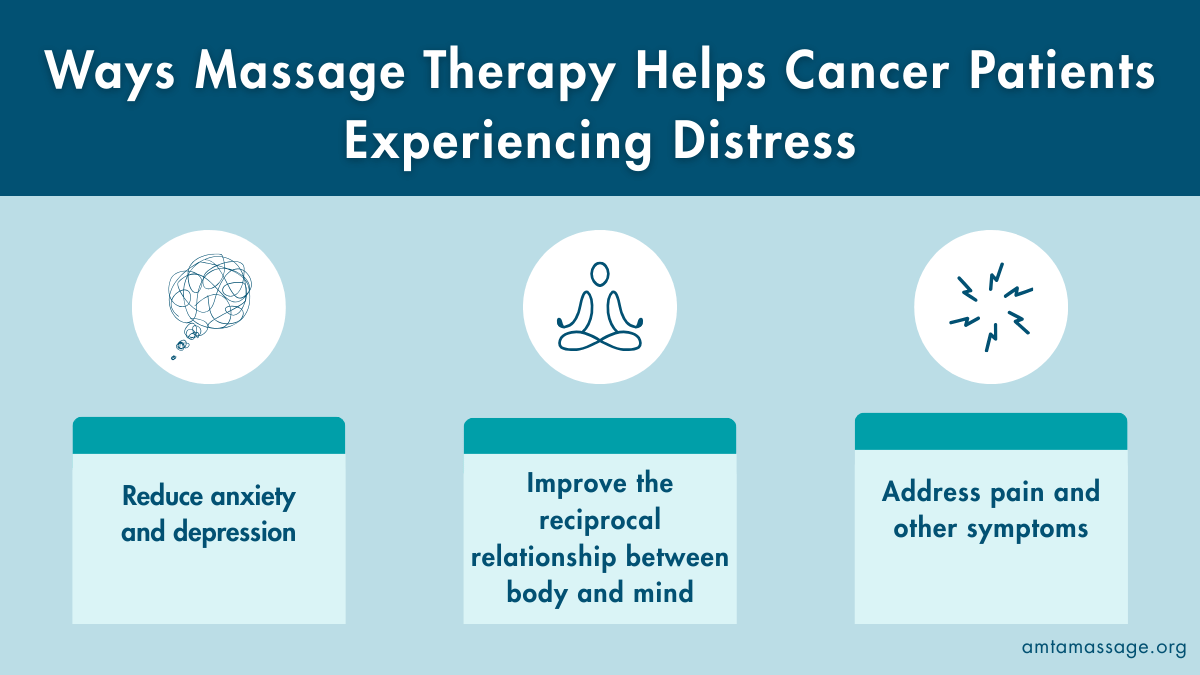 Mental Health Benefits of Massage Therapy for People Affected by Illness.png