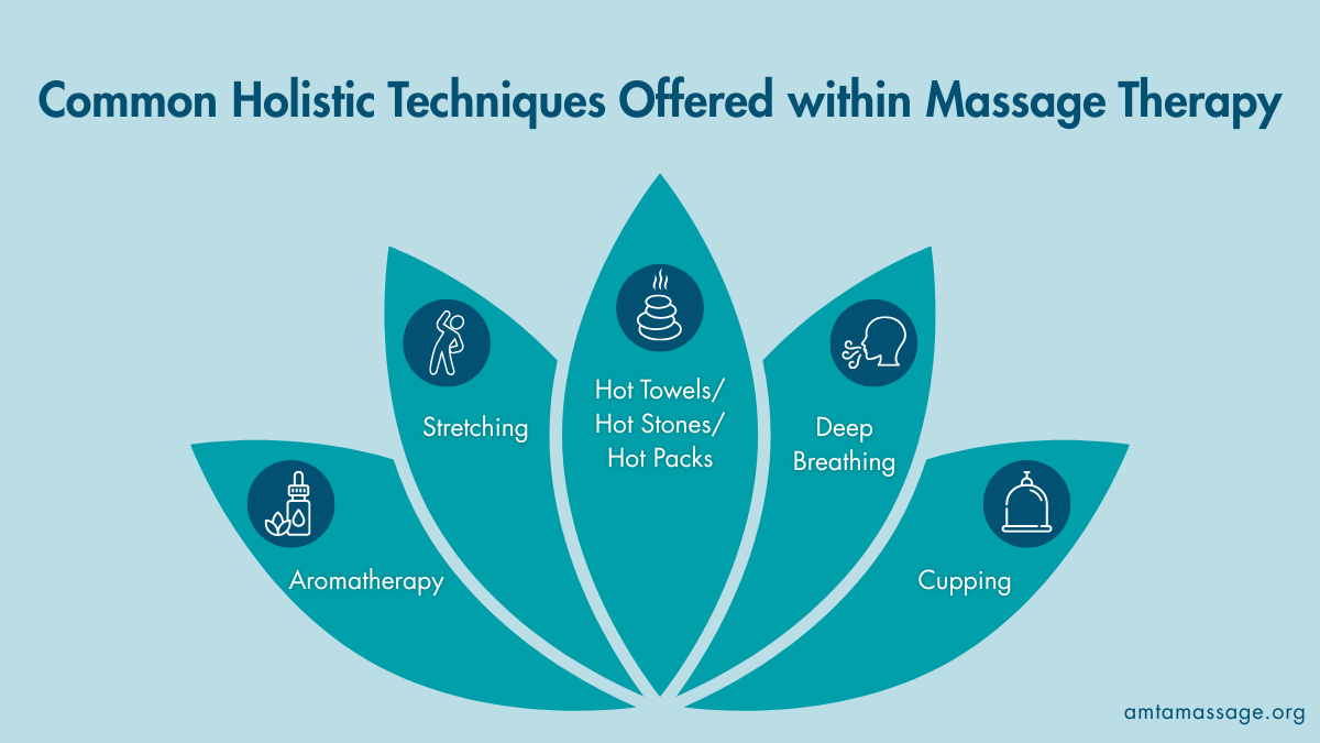 MTJ_Common Holistic Techniques.png