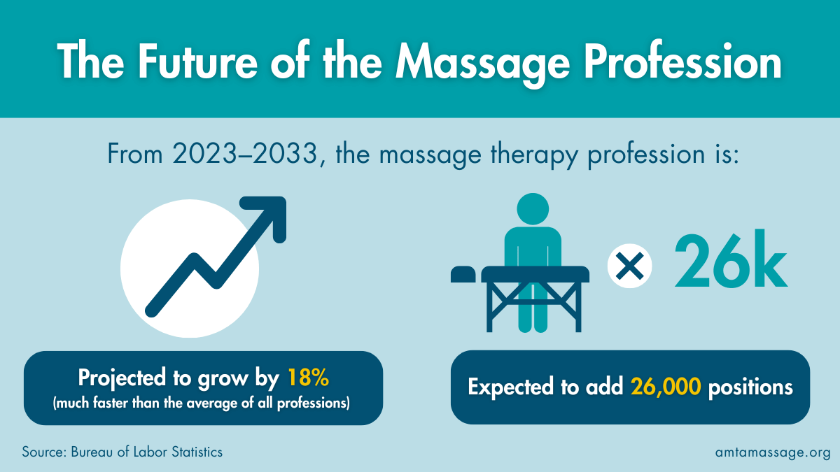 The Future of the Massage Profession.png
