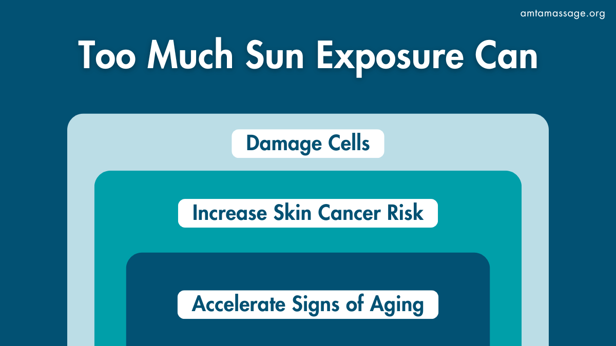 Too Much Sun Exposure graph